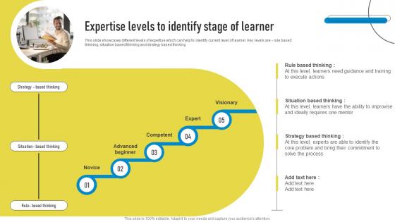 Expertise Levels To Identify Stage Of Learner Playbook For Innovation Learning