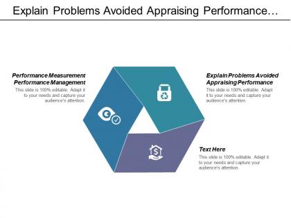 Explain problems avoided appraising performance performance measurement performance management cpb