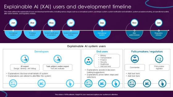 Explainable AI XAI Users And Development Timeline Ppt Layouts Pictures