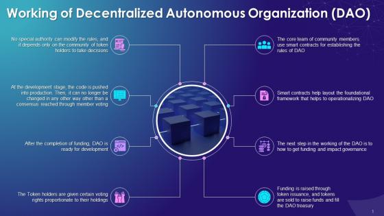 Explaining The Working Of Decentralized Autonomous Organization DAO Training Ppt