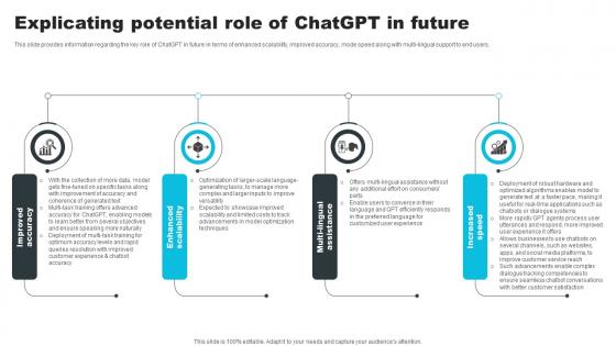Explicating Potential Role Of ChatGPT In Future How ChatGPT Actually Work ChatGPT SS V