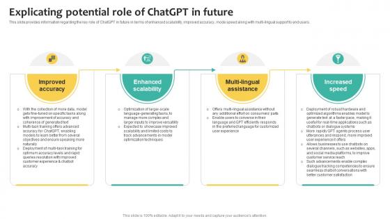 Explicating Potential Role what Is Chatgpt And GPT 4 Everything You Need Chatgpt SS V