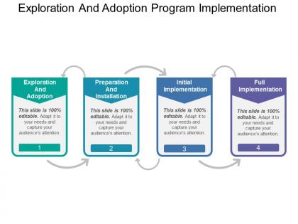 Exploration and adoption program implementation