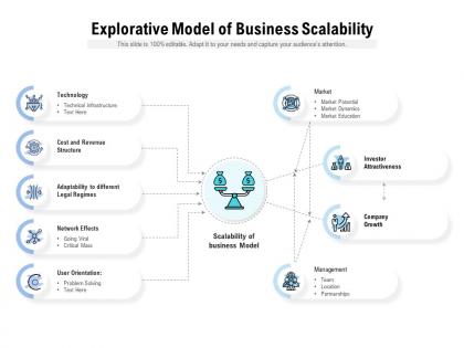 Explorative model of business scalability
