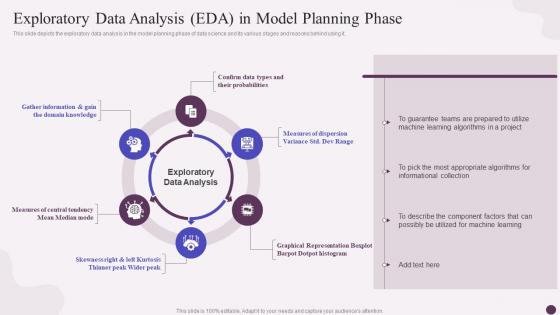 Exploratory Data Analysis Eda In Model Planning Phase Data Science Implementation