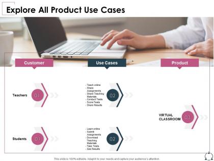 Explore all product use cases assignments ppt powerpoint presentation samples