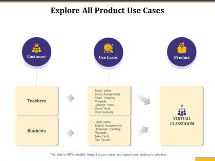 Explore all product use cases share assignments ppt presentation guidelines