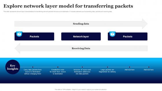 Explore Network Layer Model For Transferring Packets