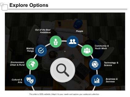 Explore options community technology ppt powerpoint presentation infographic template slide