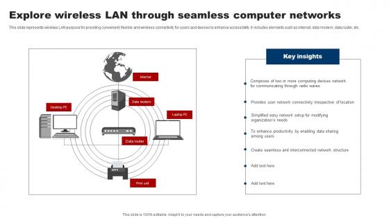 Explore Wireless Lan Through Seamless Computer Networks