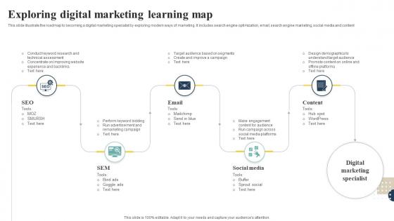 Exploring Digital Marketing Learning Map