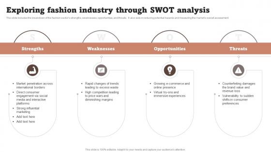 Exploring Fashion Industry Through Swot Analysis Fashion Startup Business Plan BP SS