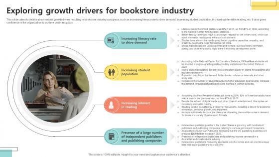 Exploring Growth Drivers For Bookselling Business Plan BP SS