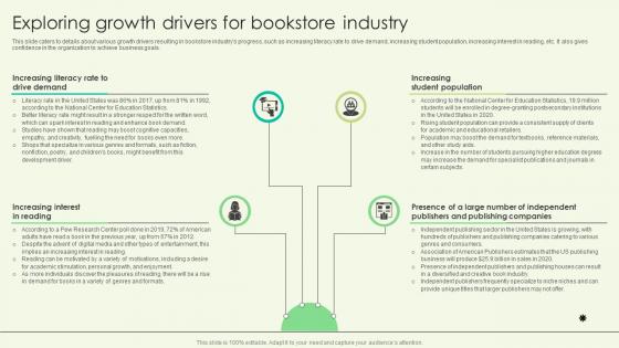 Exploring Growth Drivers For Bookstore Industry Book Shop Business Plan BP SS