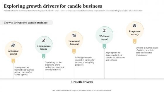 Exploring Growth Drivers For Candle Business Candle Business Plan BP SS