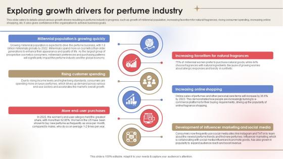 Exploring Growth Drivers For Fragrance Business Plan BP SS