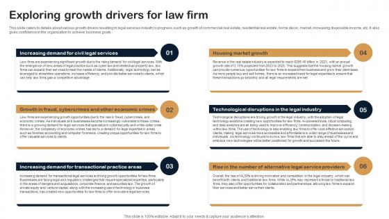 Exploring Growth Drivers For Law Firm Legal Firm Business Plan BP SS