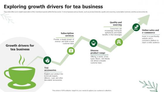 Exploring Growth Drivers For Tea Business Tea Business Plan BP SS