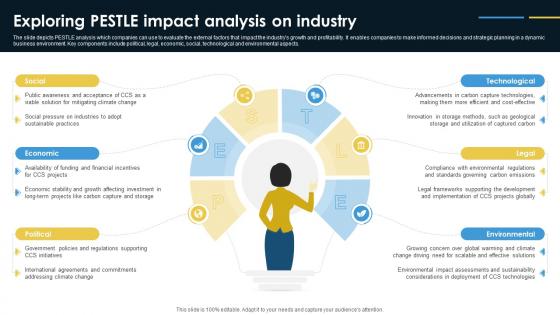 Exploring PESTLE Impact Analysis Global Carbon Capture And Storage Industry Report IR SS