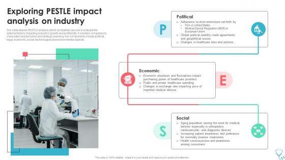 Exploring PESTLE Impact Analysis On Industry Medical Device Industry Report IR SS
