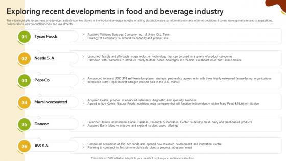 Exploring Recent Developments In Food And Beverage Industry Global Food And Beverage Industry IR SS