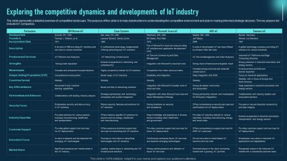 Exploring The Competitive Dynamics And Developments Global Iot Industry Outlook IR SS