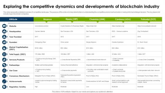 Exploring The Competitive Dynamics And Developments Of Global Blockchain Industry IR SS