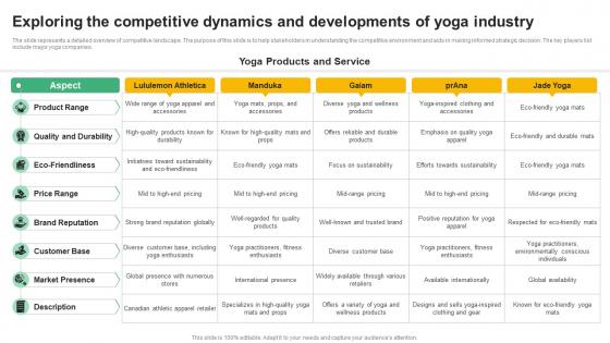 Exploring The Competitive Dynamics And Global Yoga Industry Outlook Industry IR SS