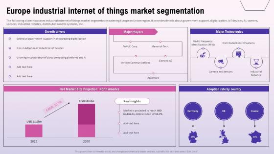Exploring The Opportunities In The Global Europe Industrial Internet Of Things Market Segmentation
