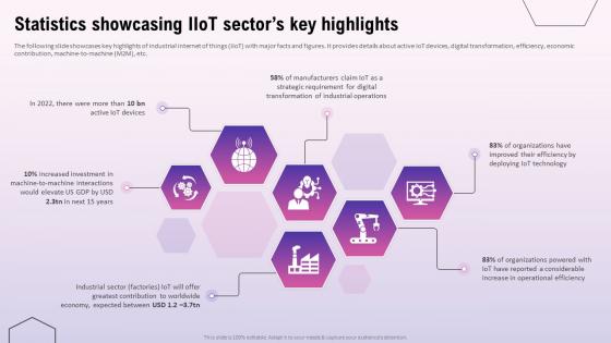 Exploring The Opportunities In The Global Statistics Showcasing IIoT Sectors Key Highlights