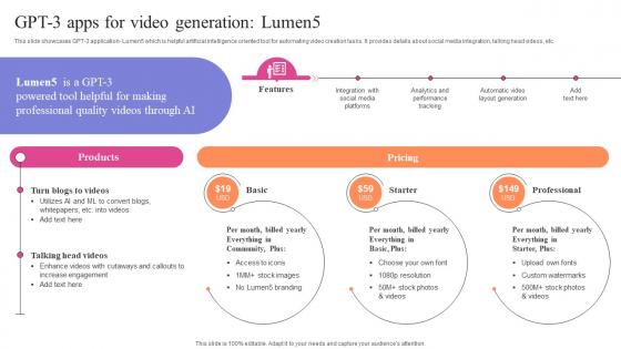 Exploring Use Cases Of OpenAI GPT 3 Apps For Video Generation Lumen5 ChatGPT SS V