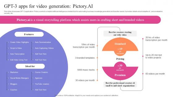 Exploring Use Cases Of OpenAI GPT 3 Apps For Video Generation Pictoryai ChatGPT SS V