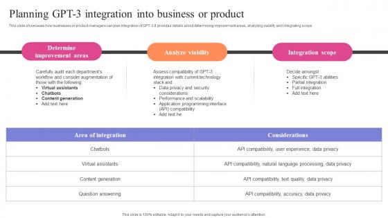 Exploring Use Cases Of OpenAI Planning GPT 3 Integration Into Business Or Product ChatGPT SS V