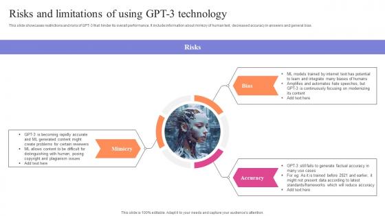 Exploring Use Cases Of OpenAI Risks And Limitations Of Using GPT 3 Technology ChatGPT SS V