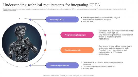 Exploring Use Cases Of OpenAI Understanding Technical Requirements For Integrating GPT 3 ChatGPT SS V