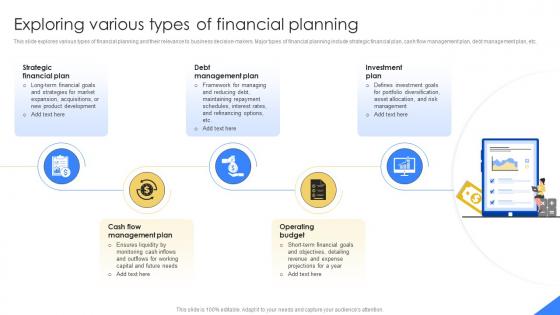 Exploring Various Types Of Financial Planning Mastering Financial Planning In Modern Business Fin SS