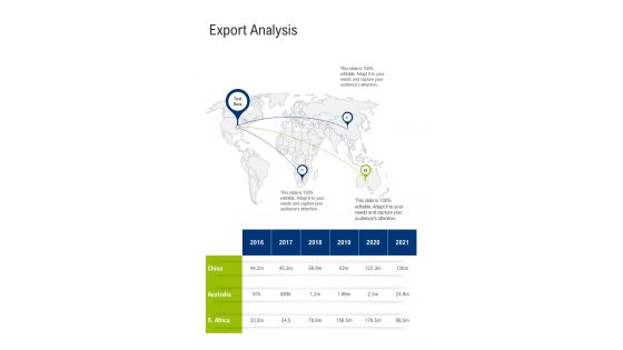 Export Analysis One Pager Sample Example Document
