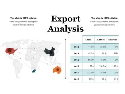 Export analysis ppt samples