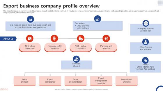 Export Business Company Profile Overview