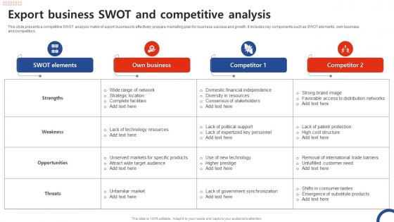 Export Business SWOT And Competitive Analysis