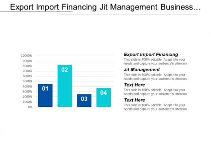 Export import financing jit management business project management cpb