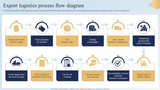Logistics Flow - Slide Team