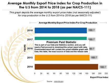 Export price index monthly average for crop production in us from 2014 to 2018 as per naics 111
