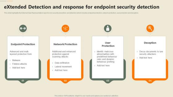 Extended Detection And Response For Endpoint Security Detection Security Automation In Information Technology