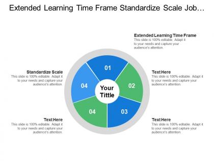Extended learning time frame standardize scale job costing