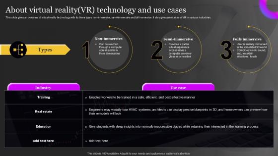 Extended Reality It About Virtual Reality Vr Technology And Use Cases Ppt Information