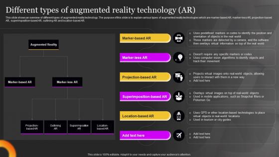 Extended Reality It Different Types Of Augmented Reality Technology Ar Ppt Inspiration