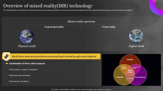 Extended Reality It Overview Of Mixed Reality Mr Technology Ppt Diagrams