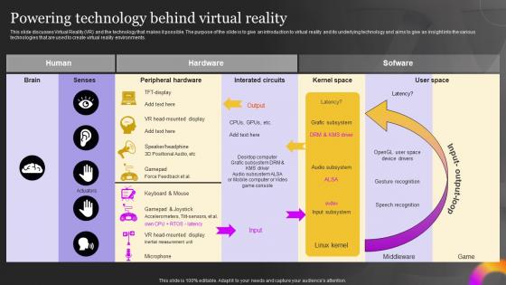 Extended Reality It Powering Technology Behind Virtual Reality Ppt Infographics