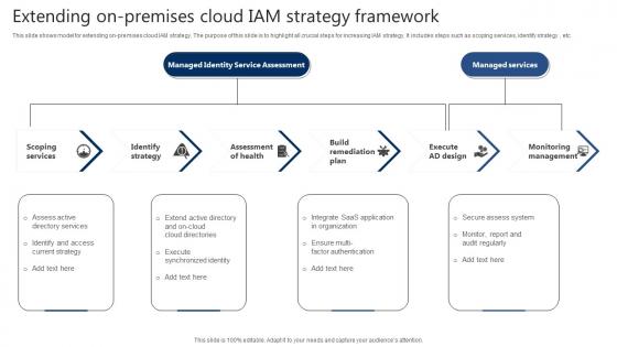 Extending On Premises Cloud IAM Strategy Framework